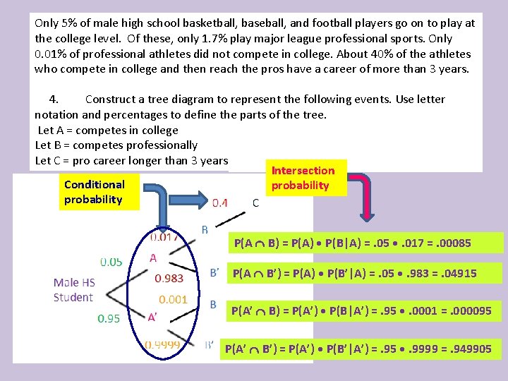 Only 5% of male high school basketball, baseball, and football players go on to