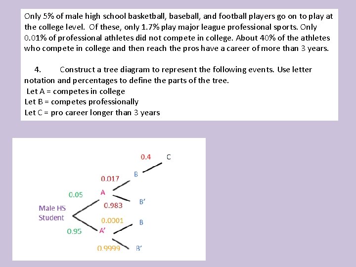 Only 5% of male high school basketball, baseball, and football players go on to