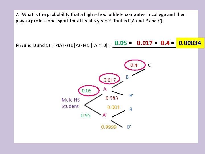 7. What is the probability that a high school athlete competes in college and