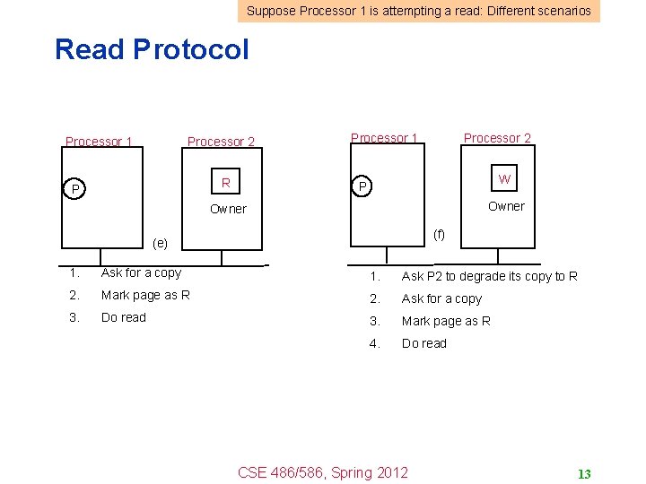 Suppose Processor 1 is attempting a read: Different scenarios Read Protocol Processor 1 Processor