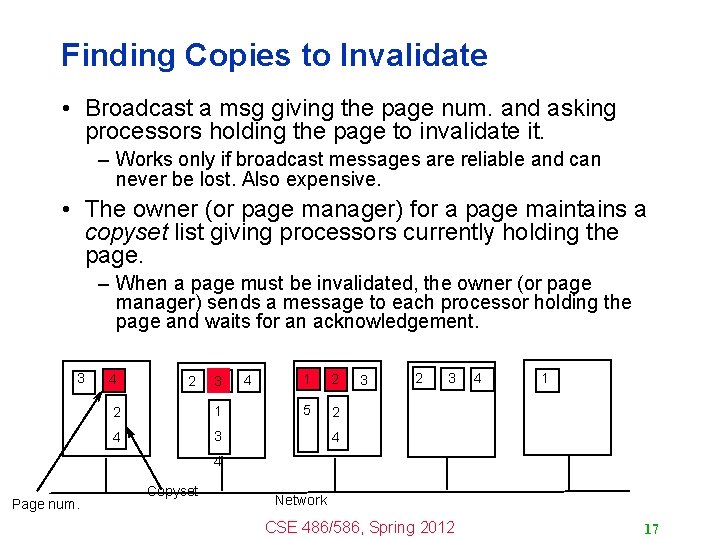 Finding Copies to Invalidate • Broadcast a msg giving the page num. and asking