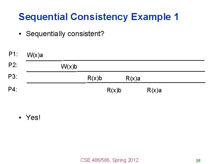 Sequential Consistency Example 1 • Sequentially consistent? P 1: W(x)a P 2: W(x)b P