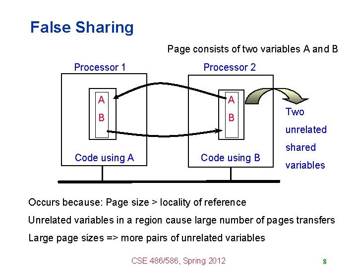 False Sharing Page consists of two variables A and B Processor 1 Processor 2