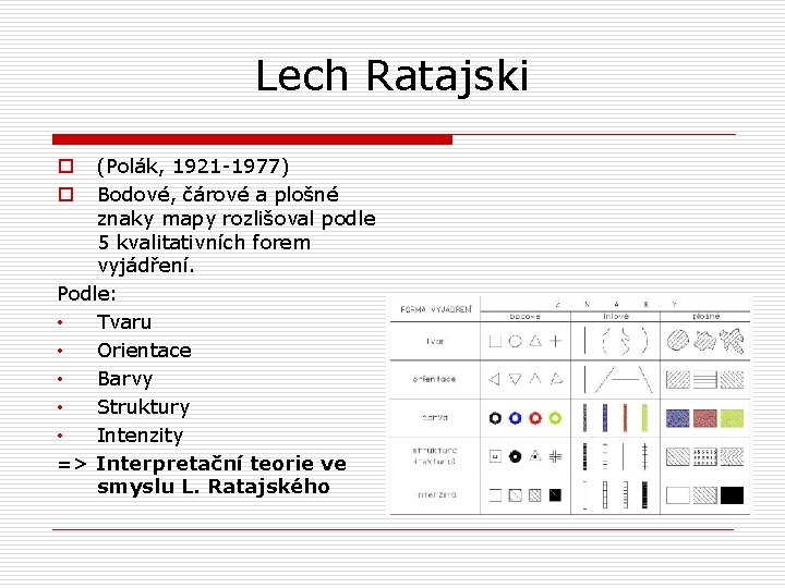Lech Ratajski (Polák, 1921 -1977) Bodové, čárové a plošné znaky mapy rozlišoval podle 5