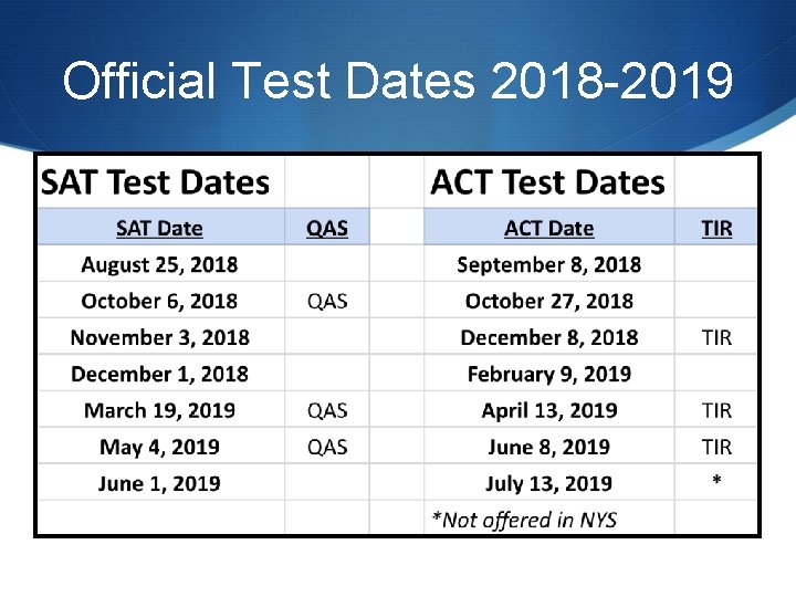 Official Test Dates 2018 -2019 