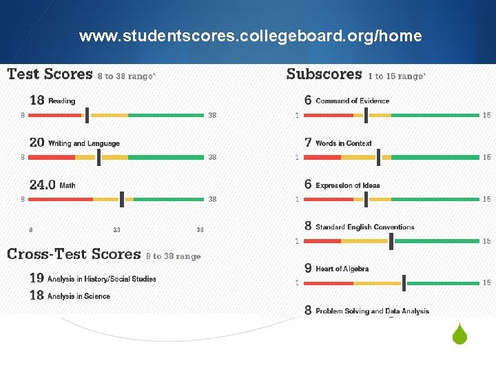 www. studentscores. collegeboard. org/home S 
