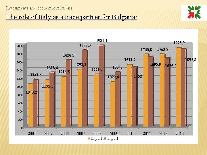 Investments and economic relations The role of Italy as a trade partner for Bulgaria: