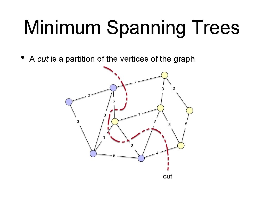 Minimum Spanning Trees • A cut is a partition of the vertices of the