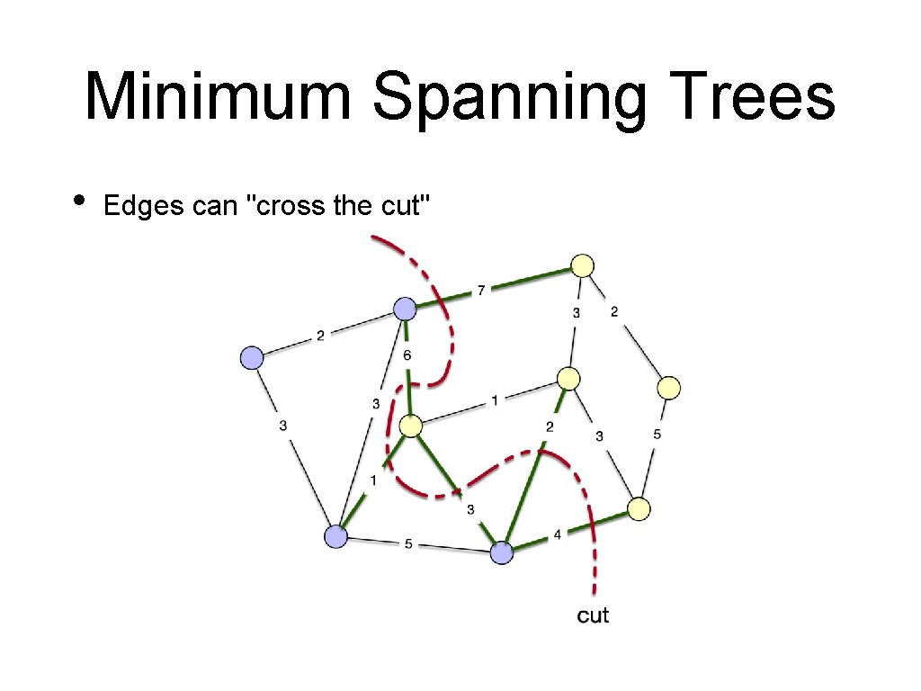 Minimum Spanning Trees • Edges can "cross the cut" 