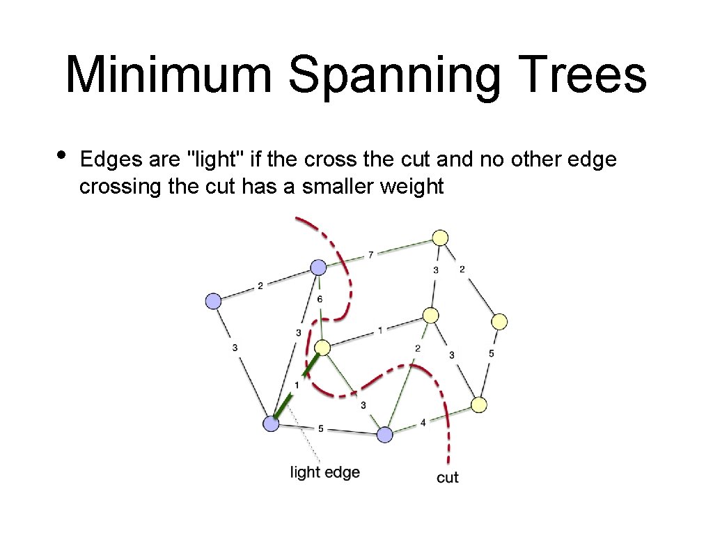 Minimum Spanning Trees • Edges are "light" if the cross the cut and no
