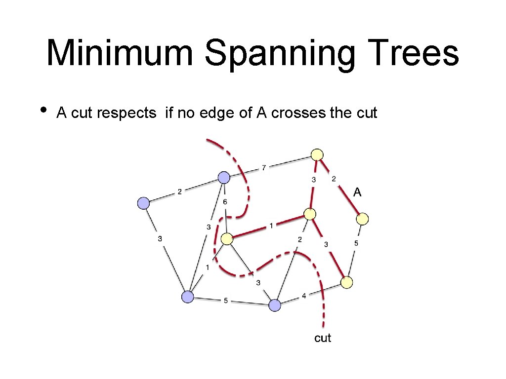 Minimum Spanning Trees • A cut respects if no edge of A crosses the
