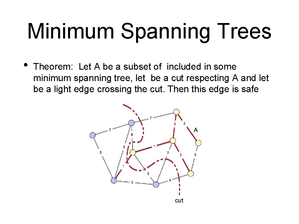 Minimum Spanning Trees • Theorem: Let A be a subset of included in some