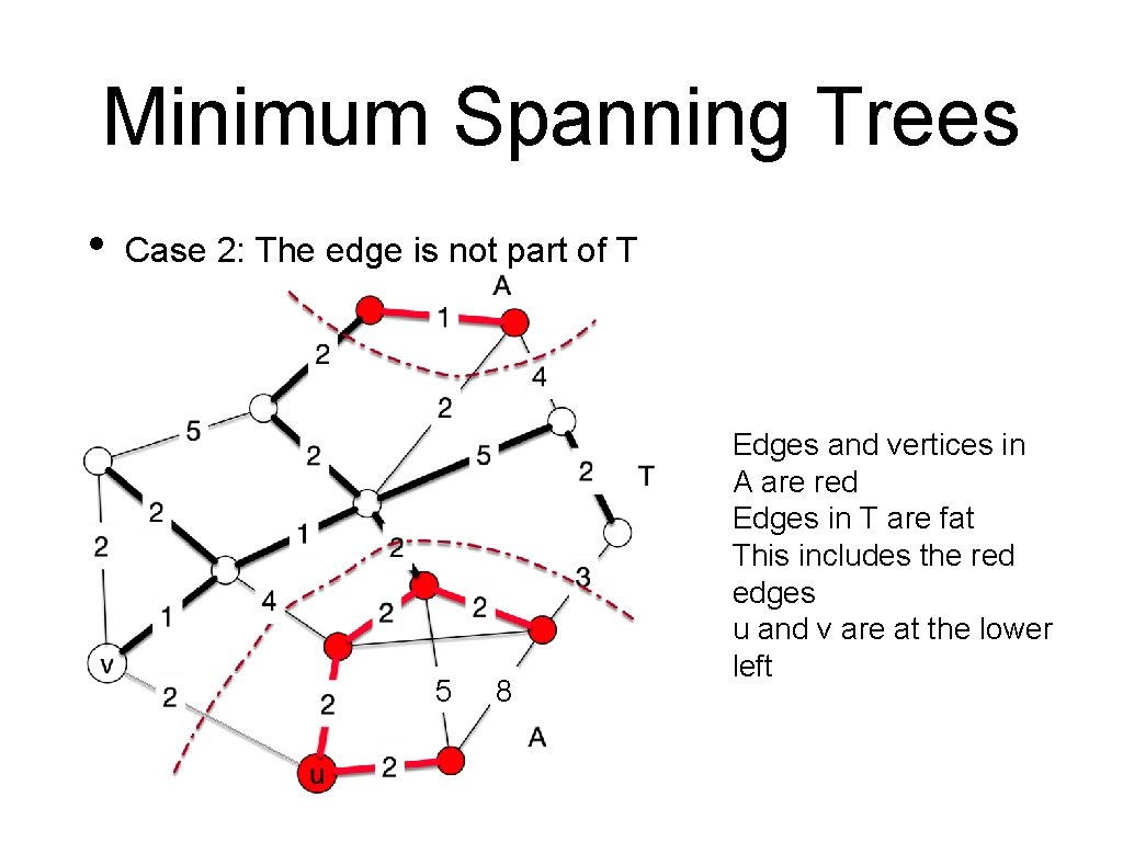 Minimum Spanning Trees • Case 2: The edge is not part of T 5