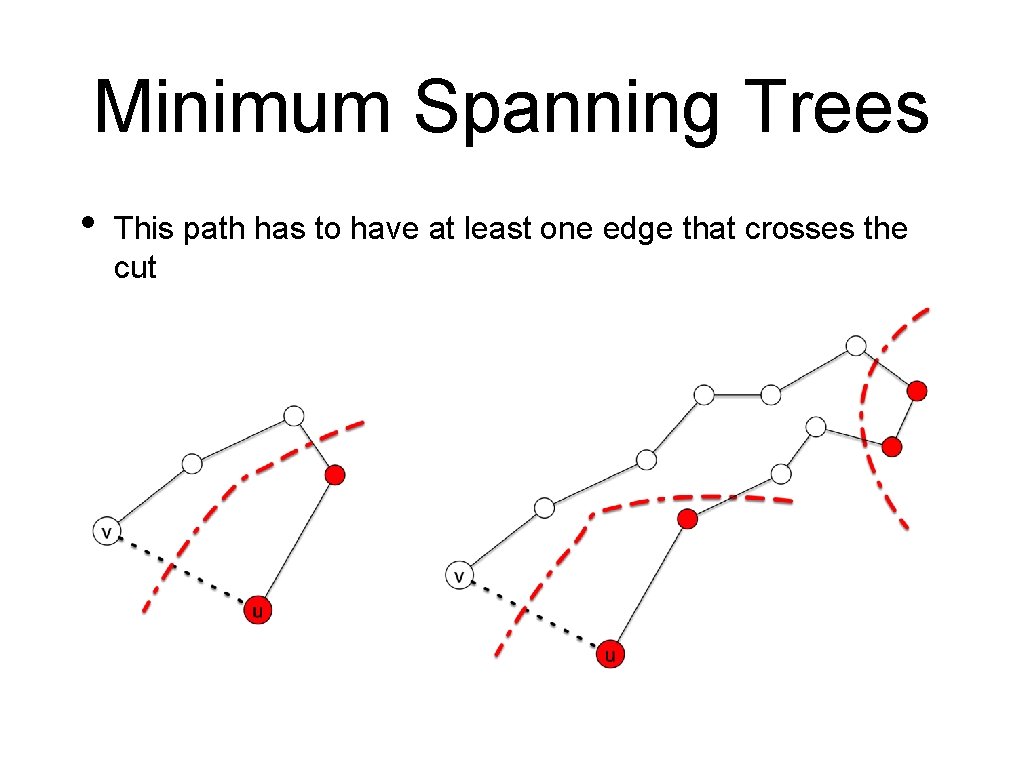 Minimum Spanning Trees • This path has to have at least one edge that