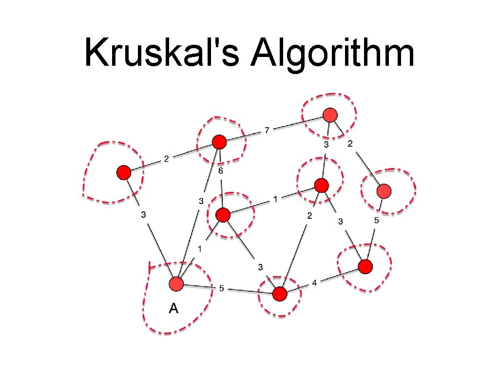 Kruskal's Algorithm 