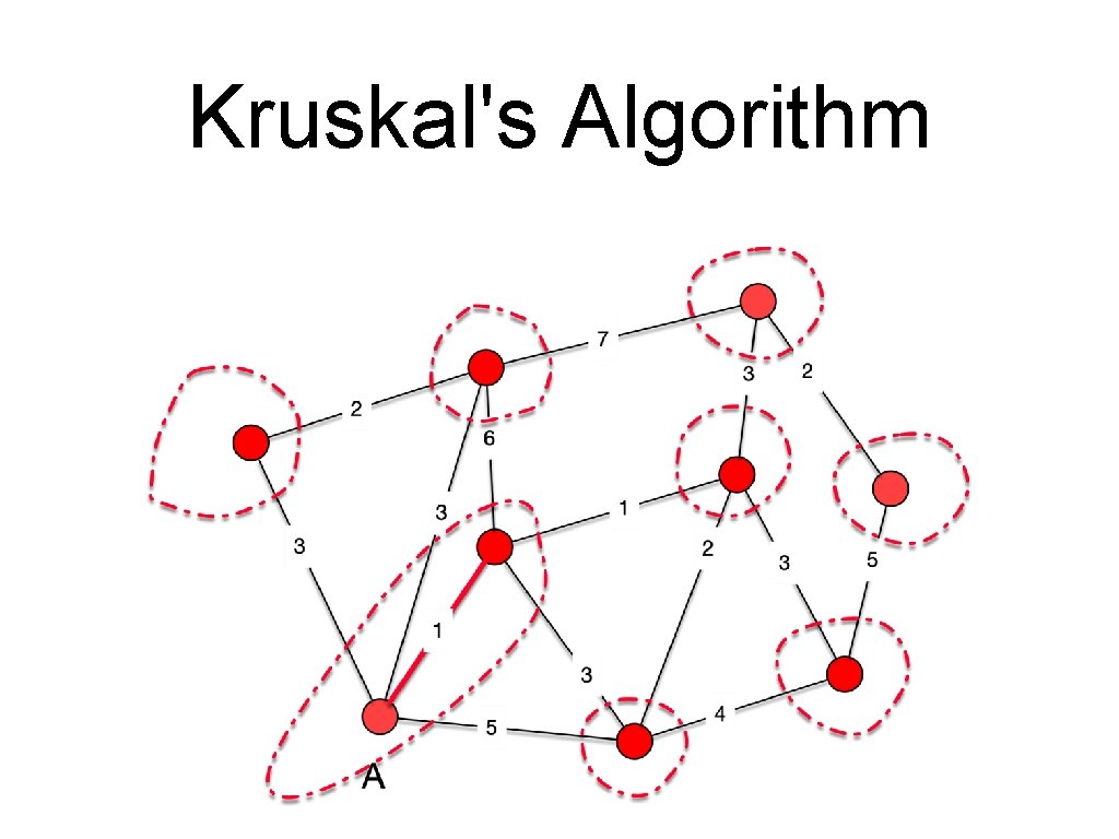 Kruskal's Algorithm 