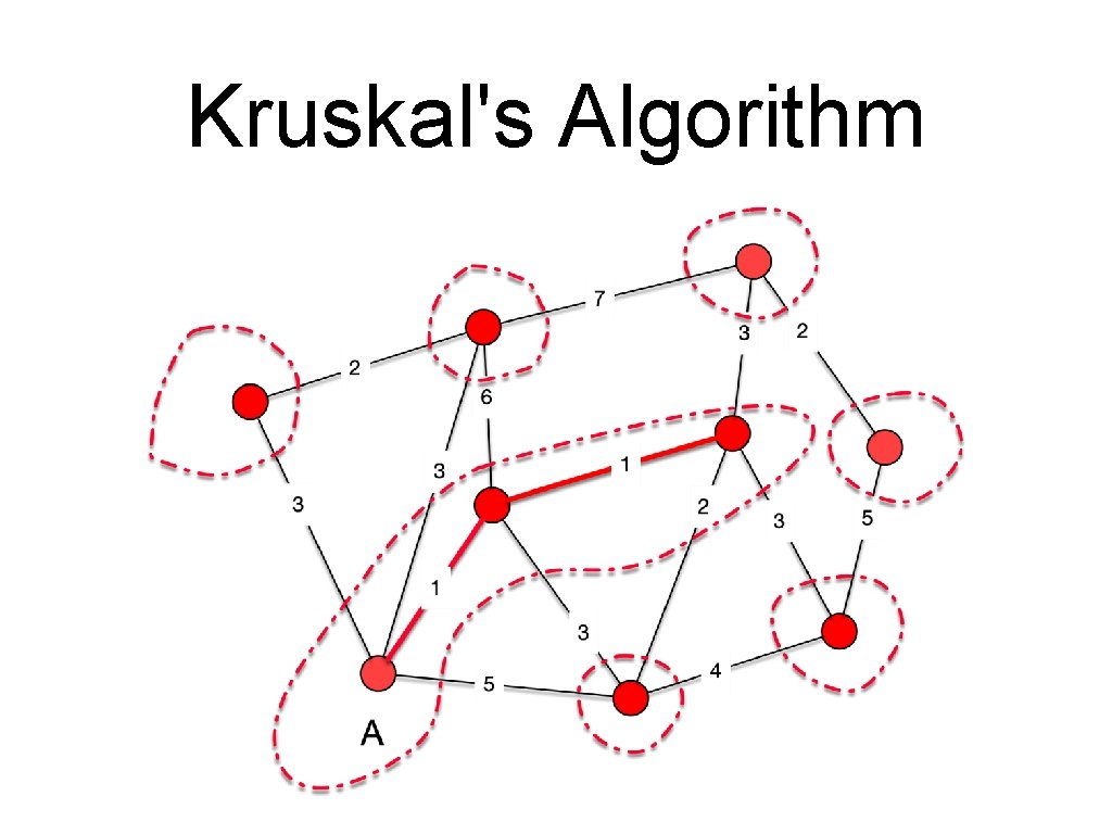 Kruskal's Algorithm 