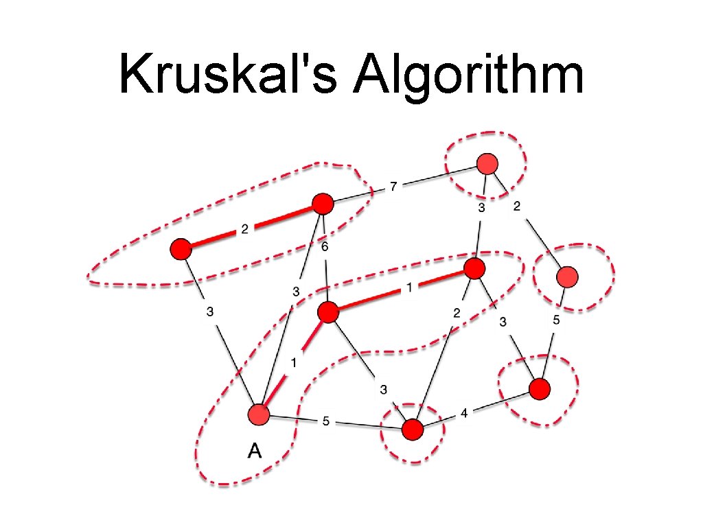 Kruskal's Algorithm 
