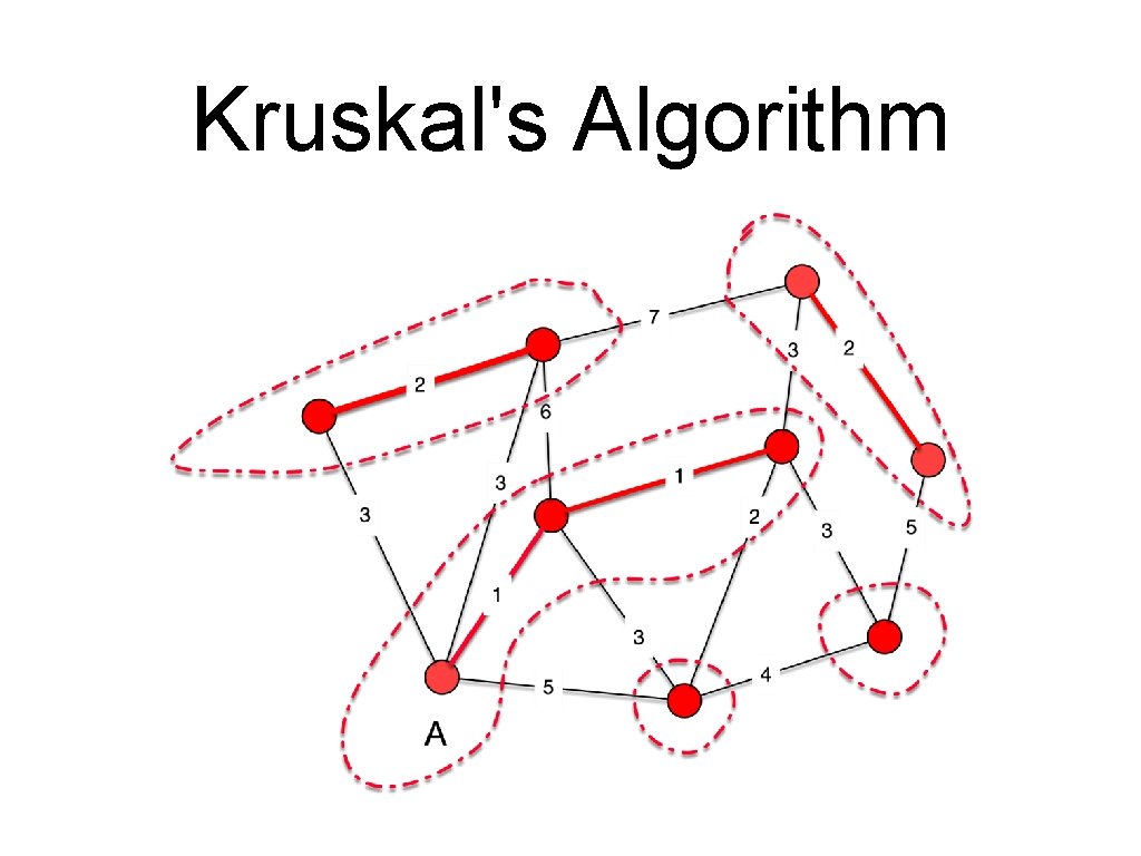 Kruskal's Algorithm 