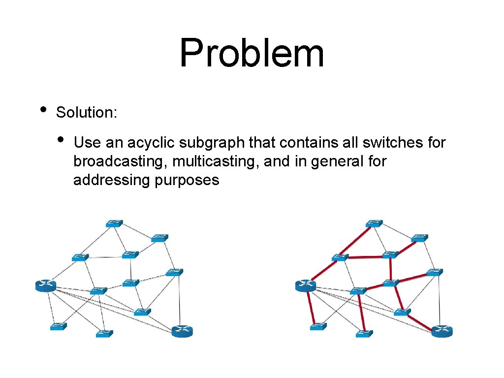 Problem • Solution: • Use an acyclic subgraph that contains all switches for broadcasting,