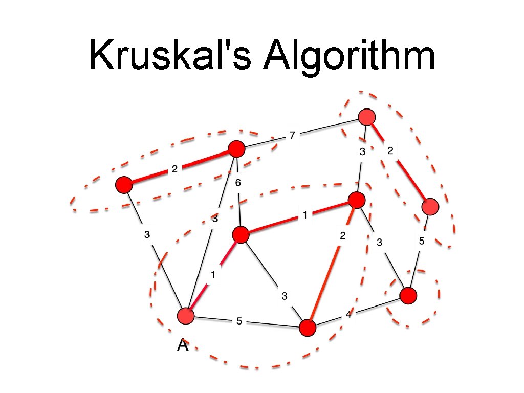 Kruskal's Algorithm 