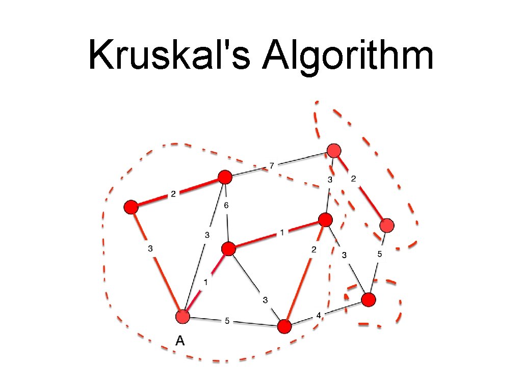 Kruskal's Algorithm 