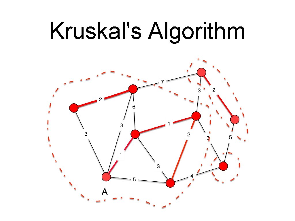 Kruskal's Algorithm 