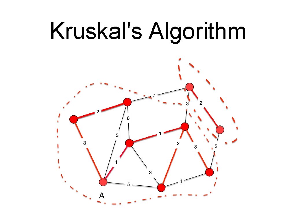 Kruskal's Algorithm 