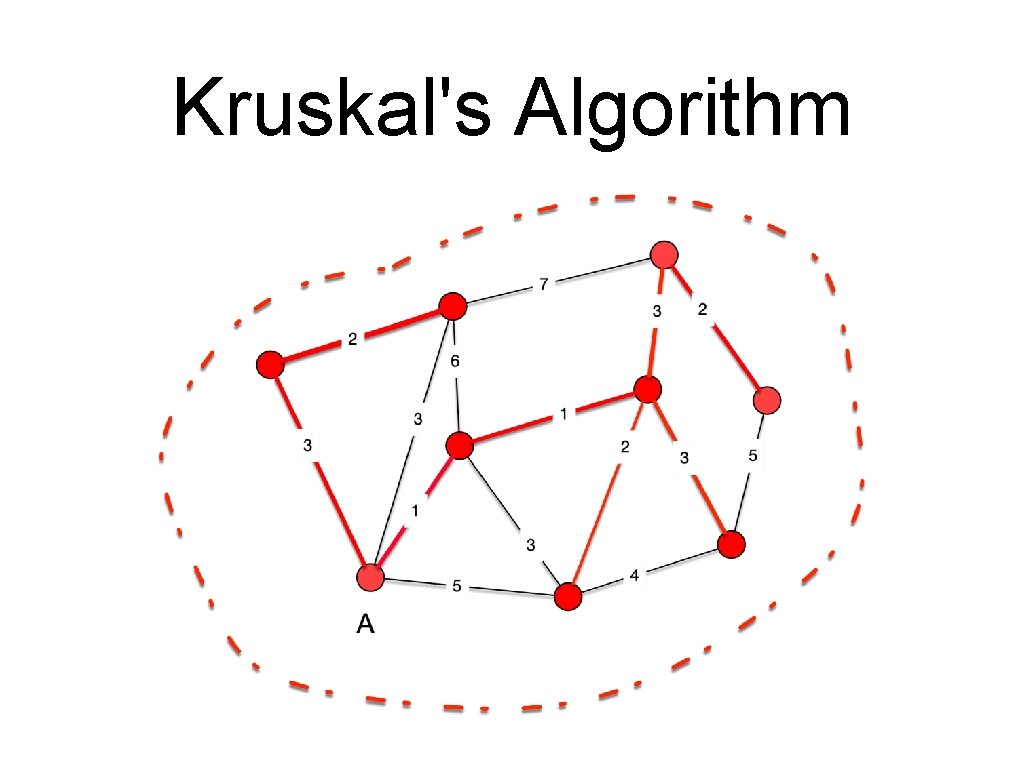 Kruskal's Algorithm 