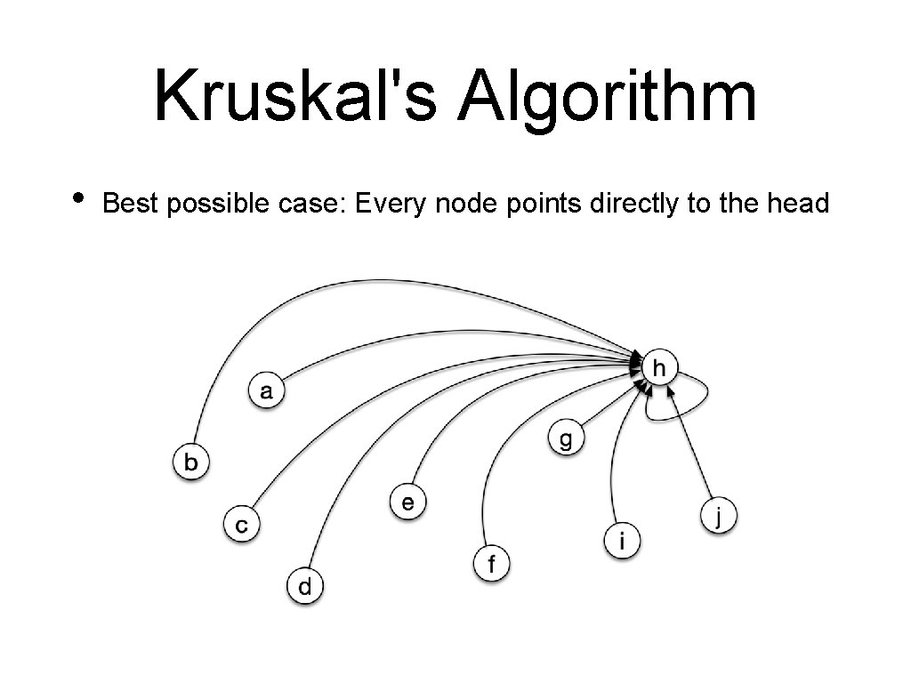 Kruskal's Algorithm • Best possible case: Every node points directly to the head 