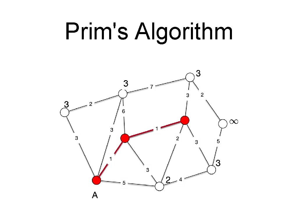 Prim's Algorithm 3 