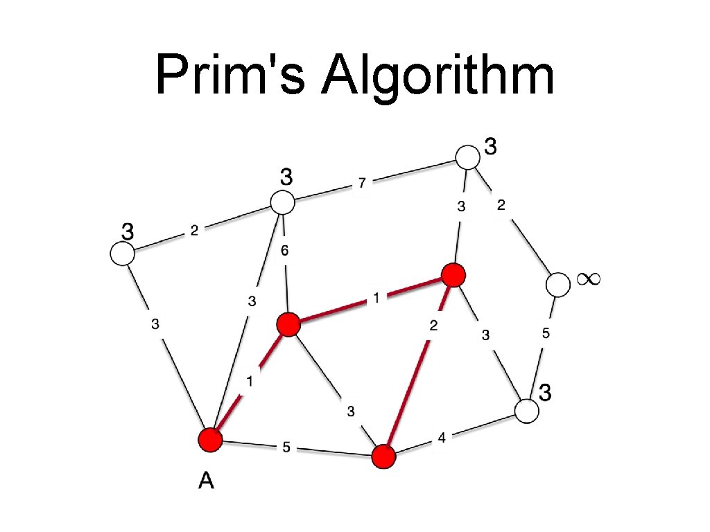 Prim's Algorithm 