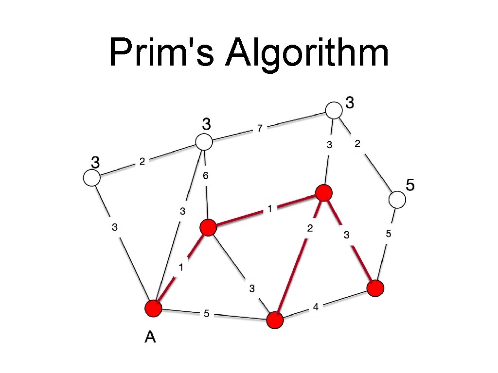 Prim's Algorithm 