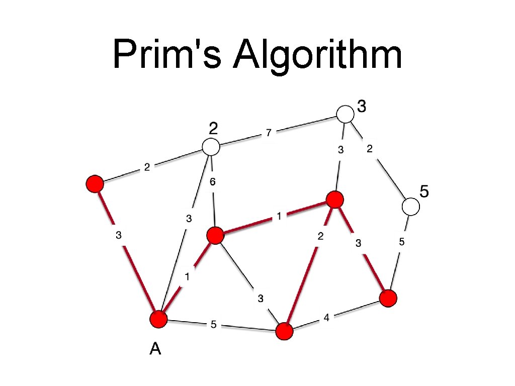 Prim's Algorithm 