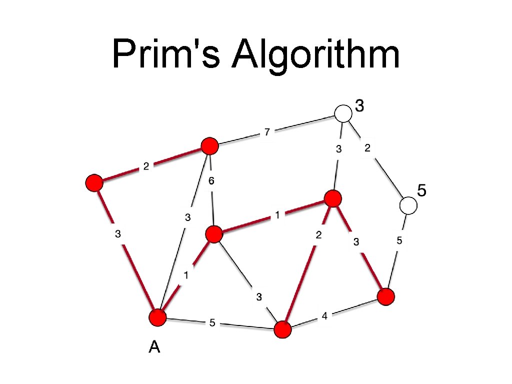 Prim's Algorithm 
