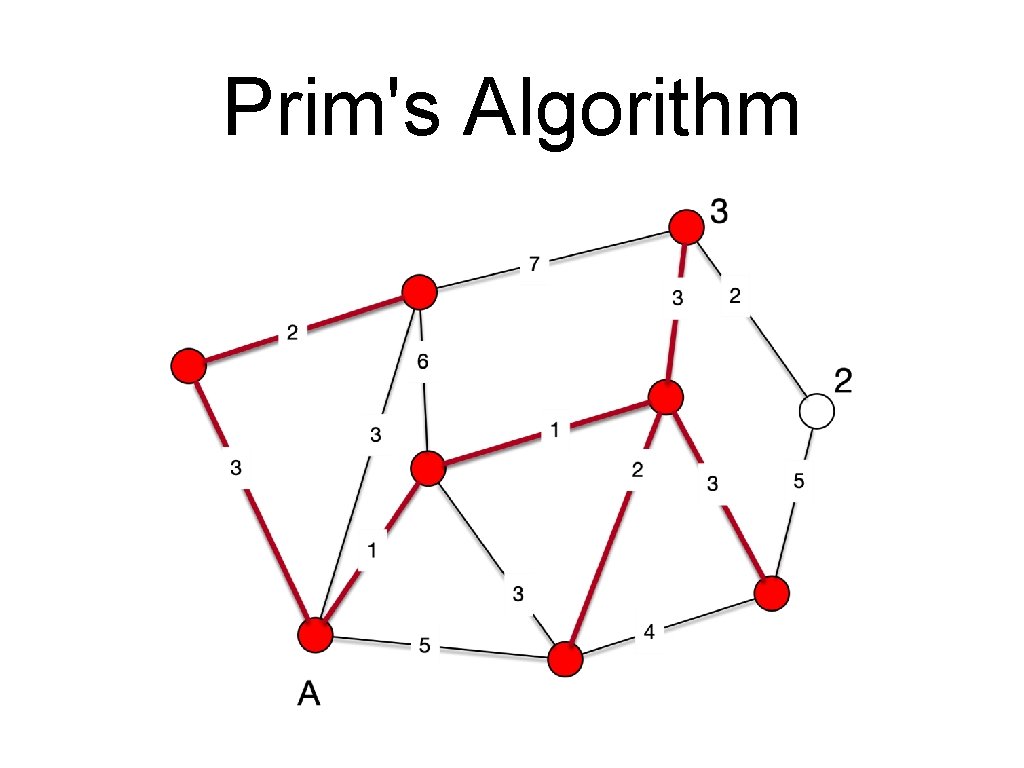 Prim's Algorithm 
