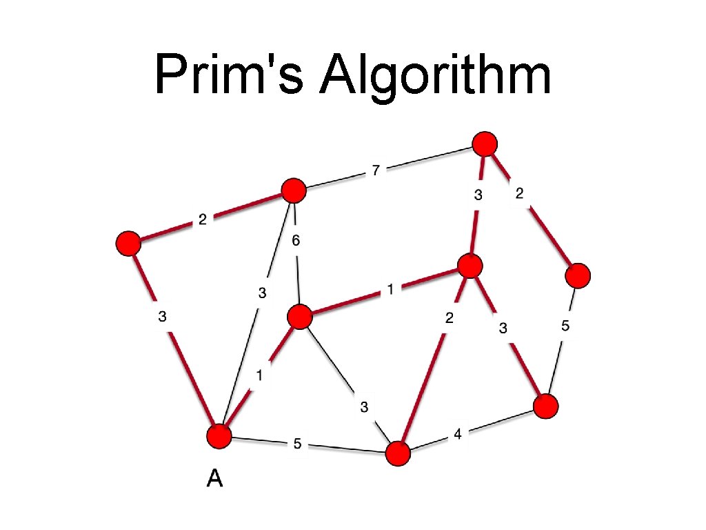 Prim's Algorithm 