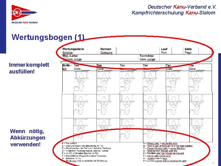 Deutscher Kanu-Verband e. V. Kampfrichterschulung Kanu-Slalom Wertungsbogen (1) Immer komplett ausfüllen! Wenn nötig, Abkürzungen