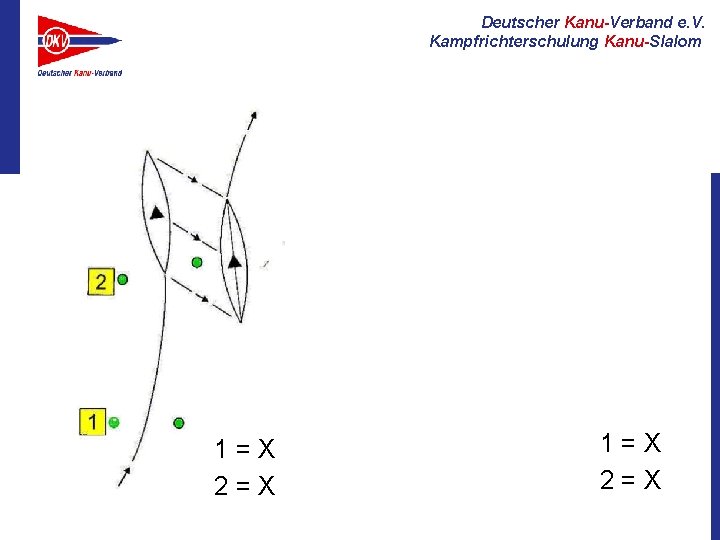 Deutscher Kanu-Verband e. V. Kampfrichterschulung Kanu-Slalom 1=X 2=X 