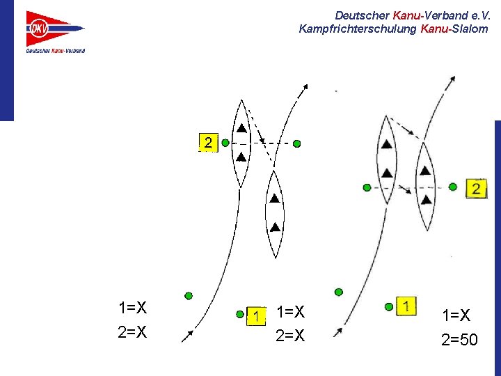 Deutscher Kanu-Verband e. V. Kampfrichterschulung Kanu-Slalom 1=X 2=X 1=X 2=50 