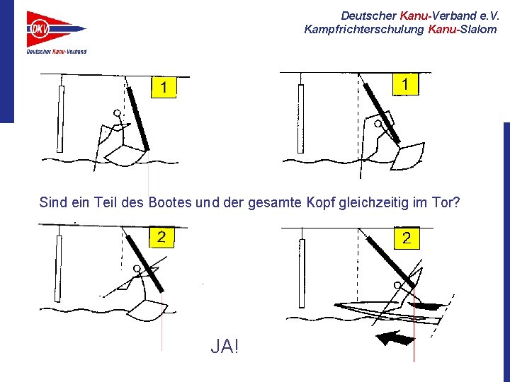 Deutscher Kanu-Verband e. V. Kampfrichterschulung Kanu-Slalom Sind ein Teil des Bootes und der gesamte