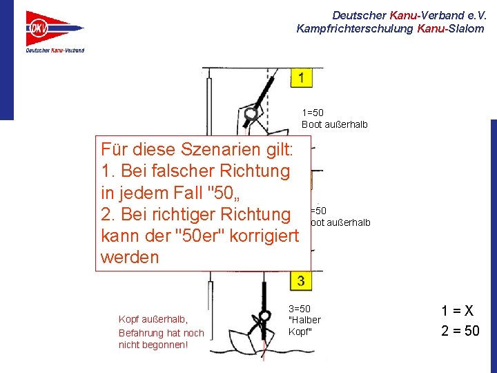 Deutscher Kanu-Verband e. V. Kampfrichterschulung Kanu-Slalom 1=50 Boot außerhalb Für Bootdiese außerhalb. Szenarien gilt: