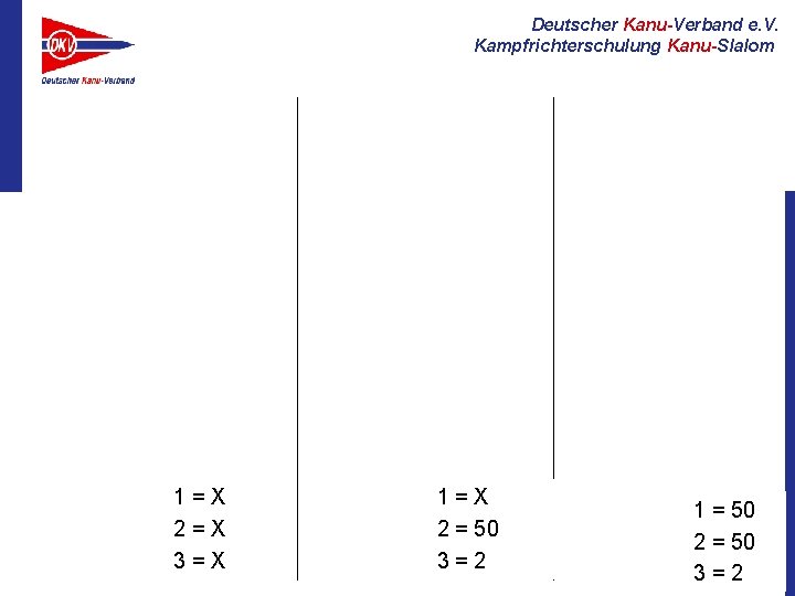 Deutscher Kanu-Verband e. V. Kampfrichterschulung Kanu-Slalom 1=X 2=X 3=X 1=X 2 = 50 3=2