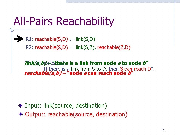 All-Pairs Reachability R 1: reachable(S, D) link(S, D) R 2: reachable(S, D) link(S, Z),