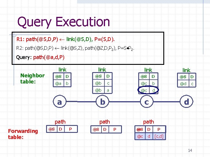 Query Execution R 1: path(@S, D, P) link(@S, D), P=(S, D). R 2: path(@S,