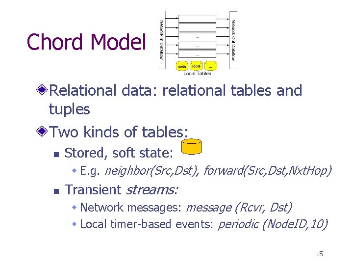 Chord Model Relational data: relational tables and tuples Two kinds of tables: n Stored,