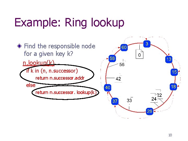 Example: Ring lookup Find the responsible node for a given key k? n. lookup(k)