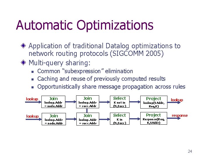 Automatic Optimizations Application of traditional Datalog optimizations to network routing protocols (SIGCOMM 2005) Multi-query