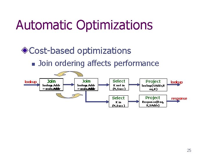 Automatic Optimizations Cost-based optimizations n lookup Join ordering affects performance Join lookup. Addr =