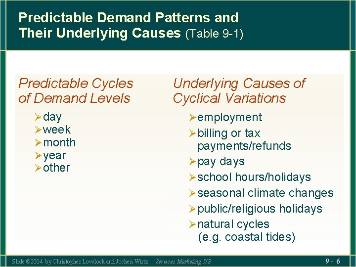 Predictable Demand Patterns and Their Underlying Causes (Table 9 -1) Predictable Cycles of Demand